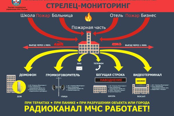 Кракен сайт 14