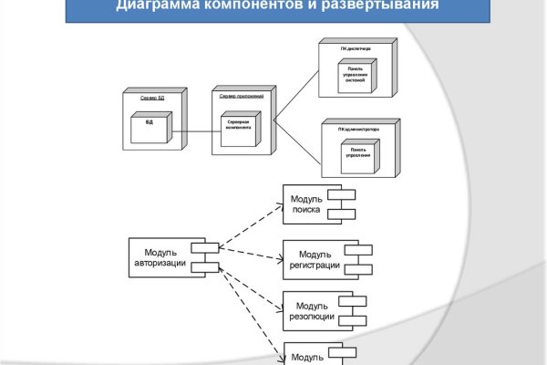 Регистрация на сайте кракен