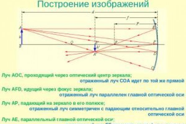 Кракен оригинальные ссылка в тор