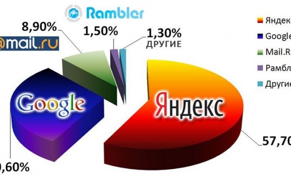 Что с кракеном сегодня сайт